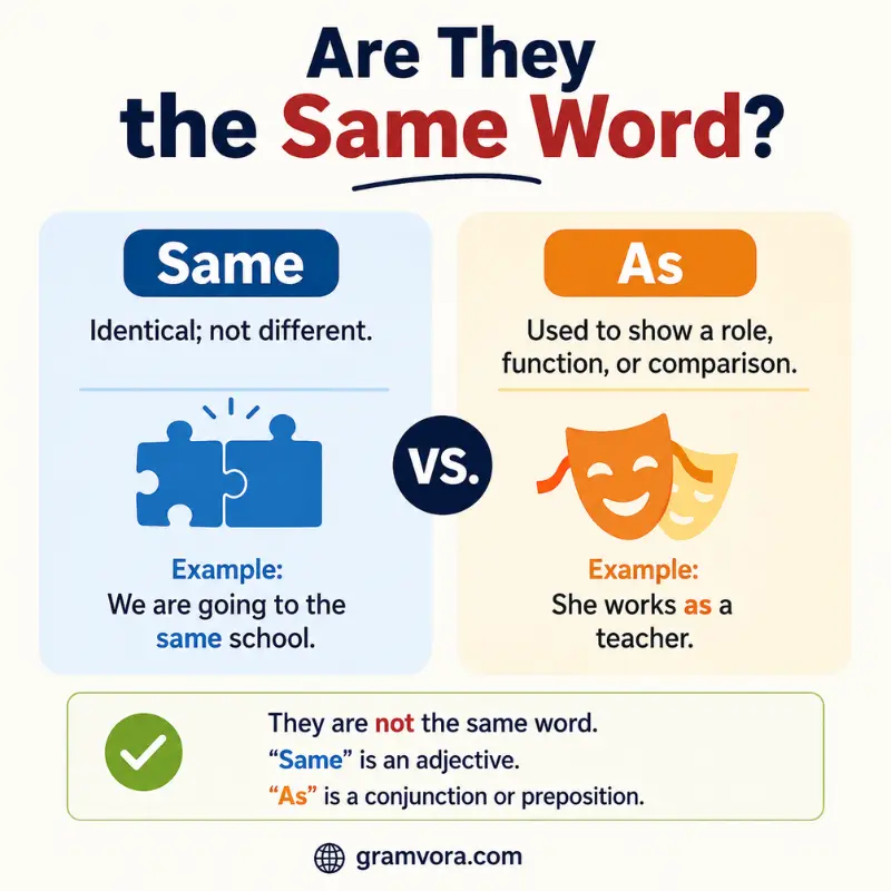 Are They the Same Word?