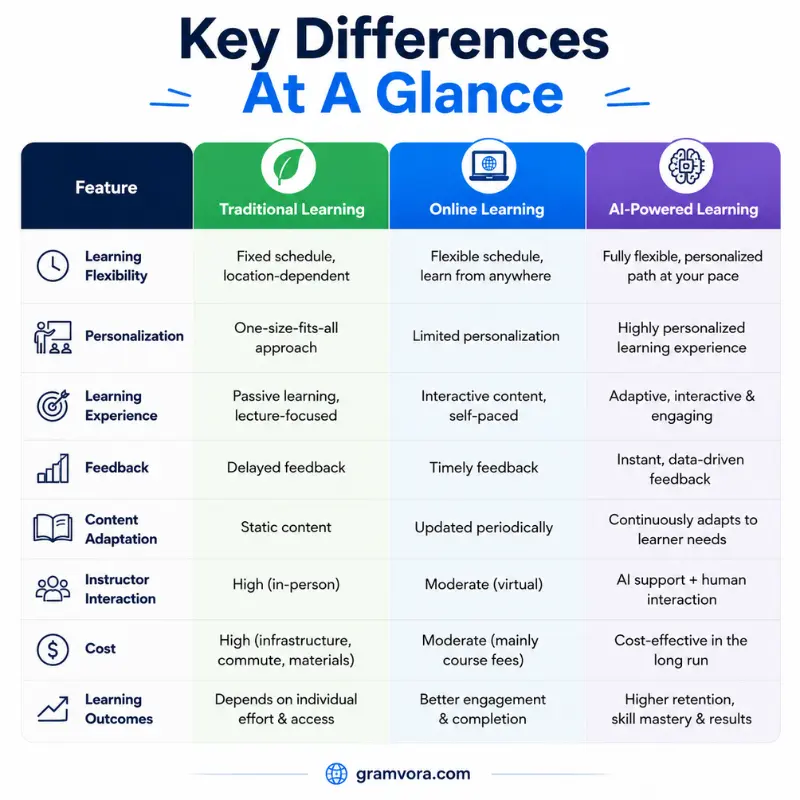 Key Differences At A Glance