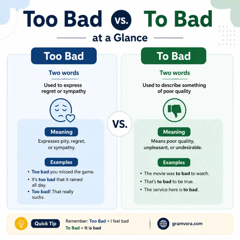 Too Bad vs. To Bad at a Glance