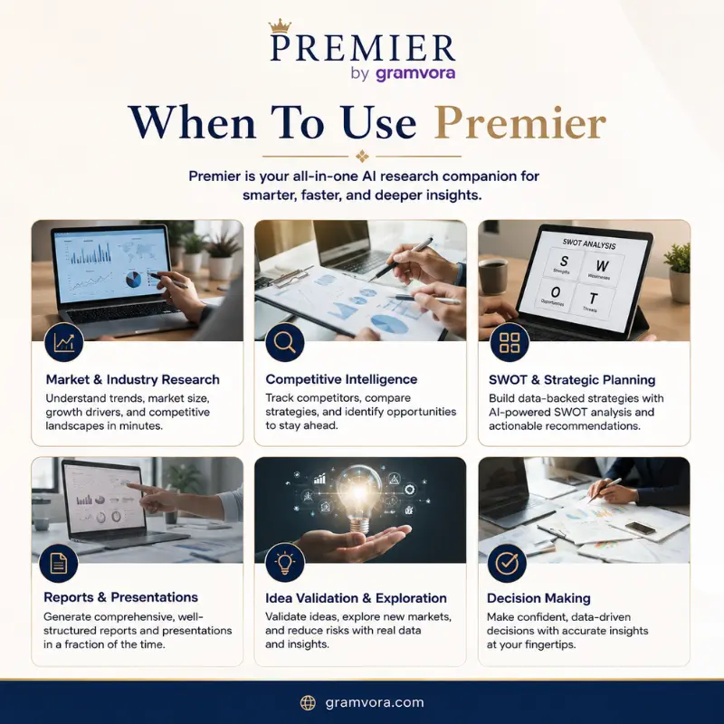 When To Use Premier