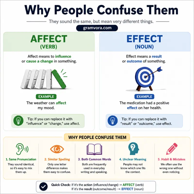 Why People Confuse Them