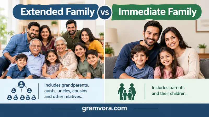 Extended Family vs Immediate Family