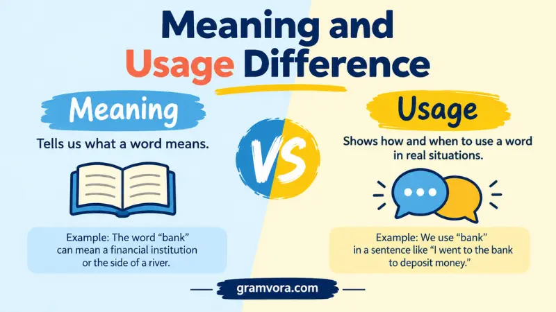 Meaning and Usage Difference