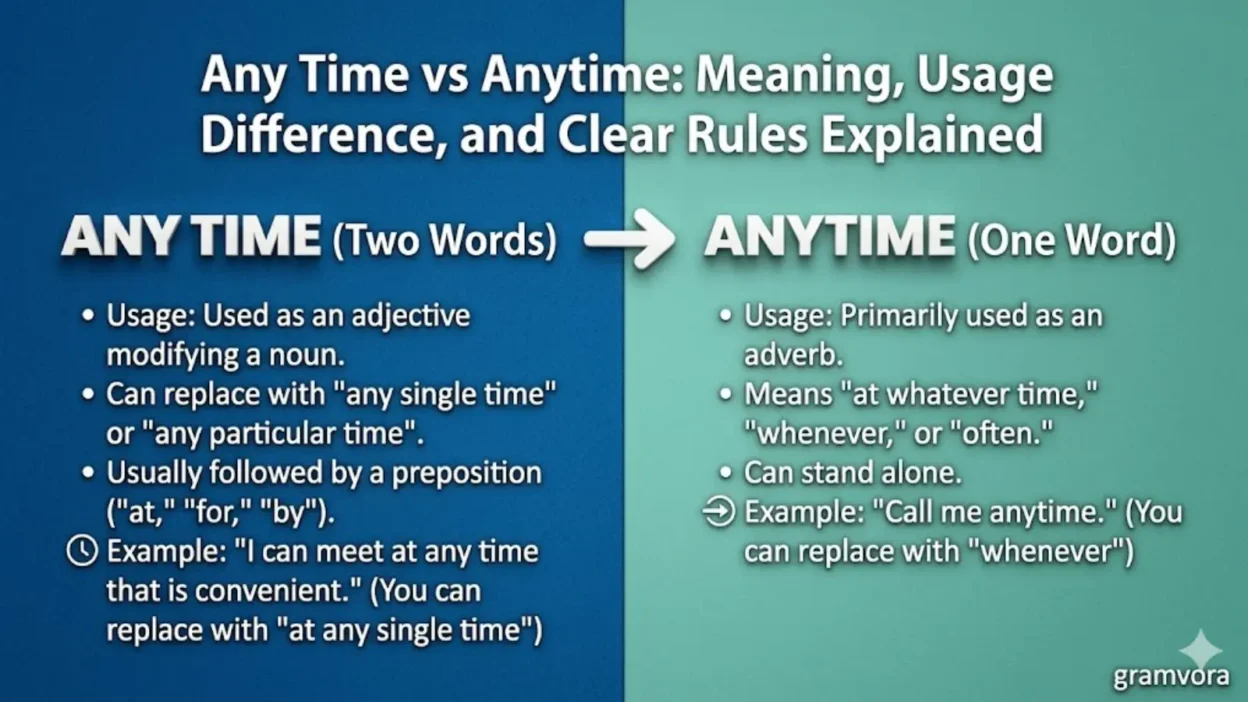 Any Time vs Anytime: Meaning, Usage Difference, and Clear Rules Explained