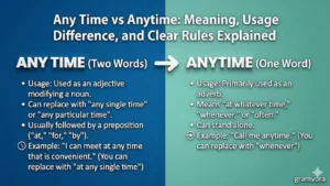 Any Time vs Anytime: Meaning, Usage Difference, and Clear Rules Explained