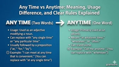 Any Time vs Anytime: Meaning, Usage Difference, and Clear Rules Explained