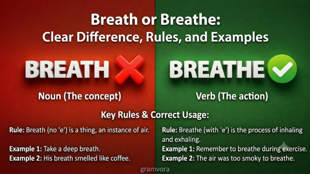 Breath or Breathe: Clear Difference, Rules, and Examples