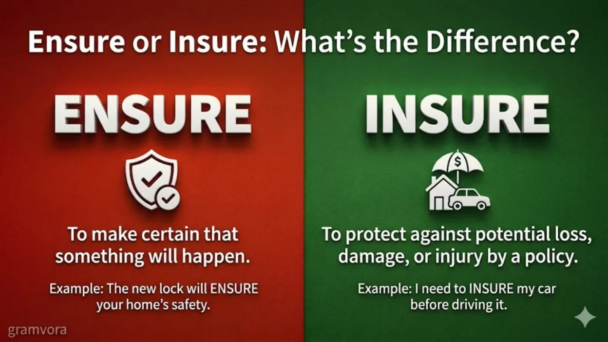 Ensure or Insure: What's the Difference?