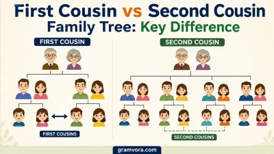 First Cousin vs Second Cousin Family Tree: Key Difference