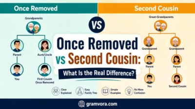 Once Removed vs Second Cousin: What Is the Real Difference?