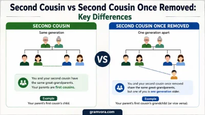 Second Cousin vs Second Cousin Once Removed: Key Differences